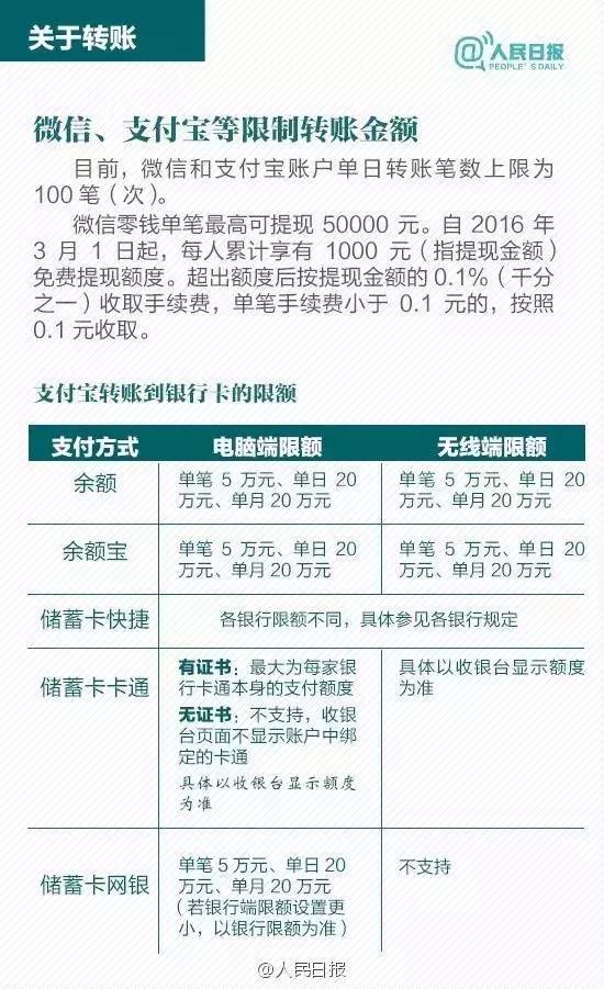 广州公积金取现惩罚规定及注意事项