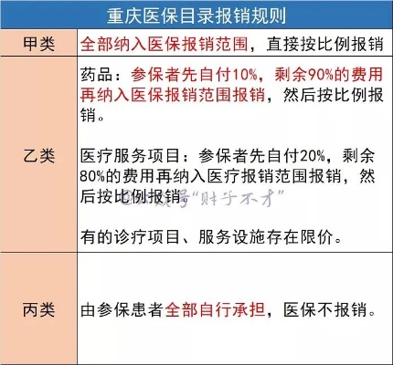 重庆职工医保取现指南