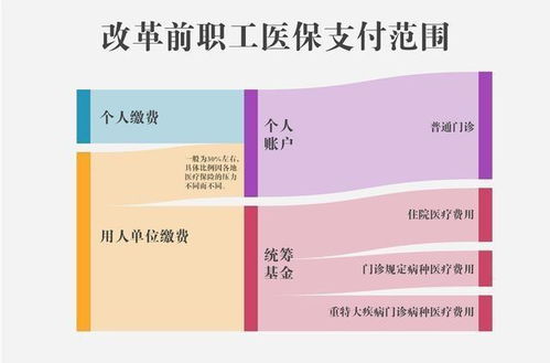 厦门医保取现政策解读，如何充分利用医保资金？