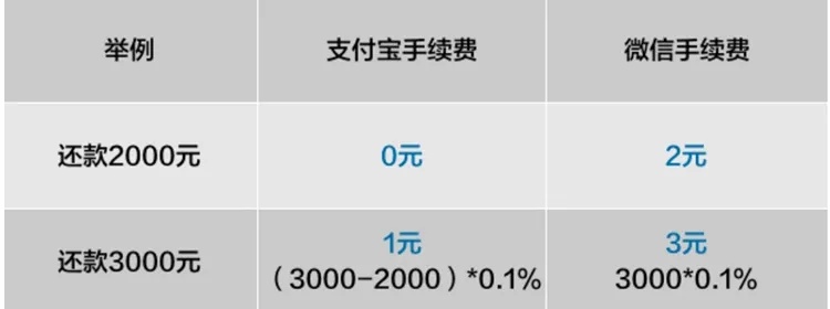 微信分付网上套出来手续费多少？小心操作不当导致损失