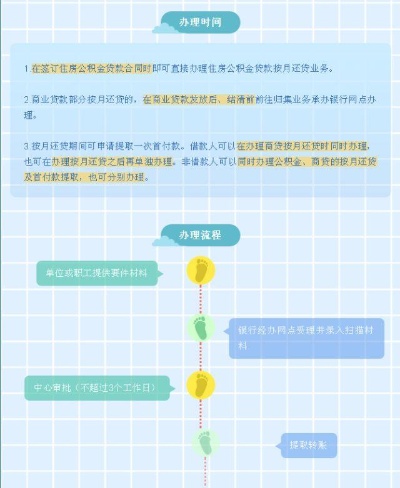 广州首付公积金取现攻略，详解购房流程与注意事项