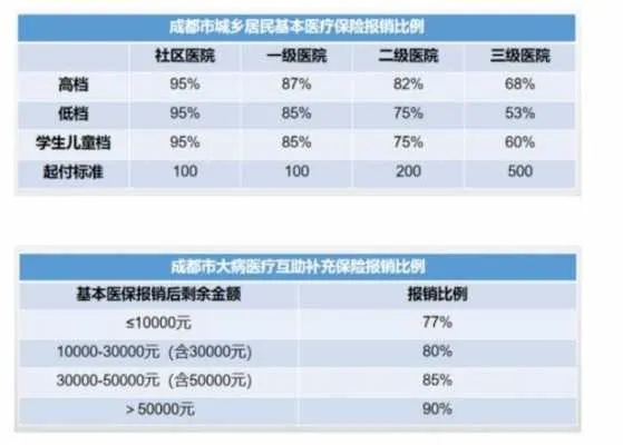 成都医保支持取现吗？——解答成都市民的医保疑问