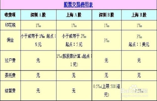 微信分付套出来多少手续费及计算方法