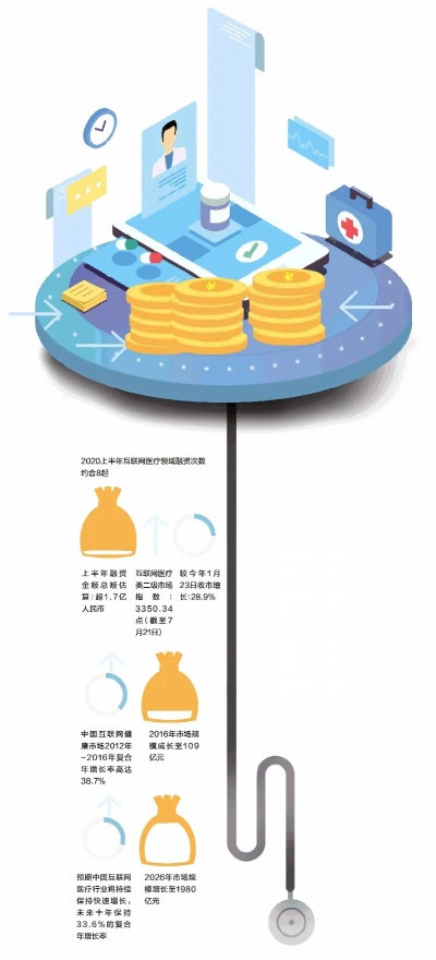 新医保取现，实现医保资金的灵活运用