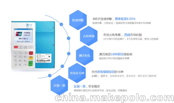 合利宝POS定位技术在现代商业中的重要影响