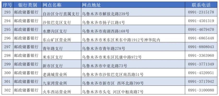 新疆医保卡取现指南