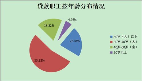 庆阳市公积金取现条件详解