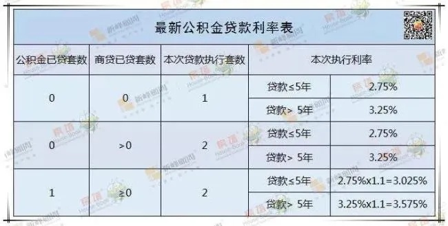 住房公积金取现多久？解析公积金贷款还款周期及提取时间