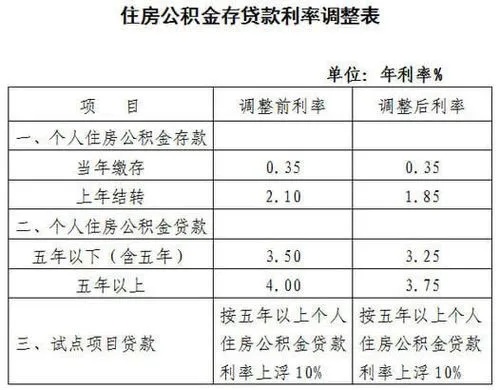 住房公积金取现多久？解析公积金贷款还款周期及提取时间