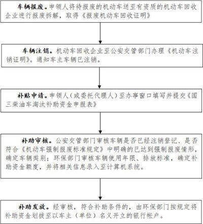 深入解析，合利宝POS审核流程及其影响因素