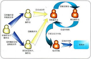 深入解析，合利宝POS审核流程及其影响因素