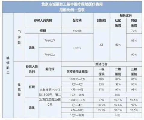 北京医保取现累计么？详解医保取现规定与注意事项