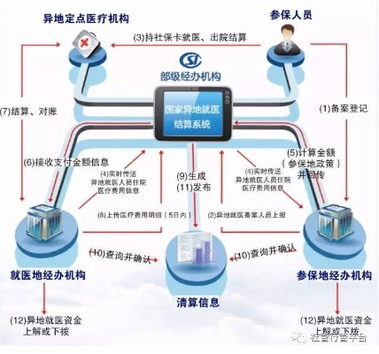 异地医保取现指南，一步步教你如何操作