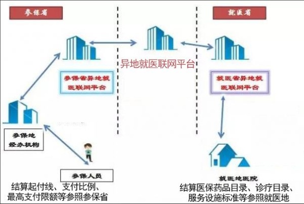 异地医保取现指南，一步步教你如何操作