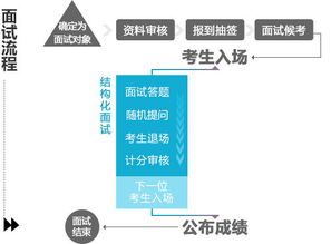 桂林公积金取现流程详解