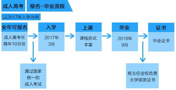 桂林公积金取现流程详解