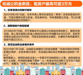 住房公积金取现租房，一种可行的生活方式选择