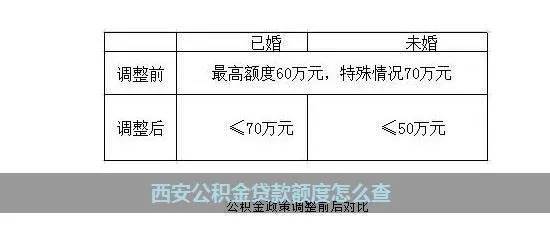 西安公积金取现额度解析