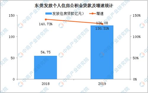 个人公积金取现比例，解读、分析与建议