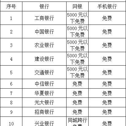 广州异地医保取现，常见问题解答及操作指南