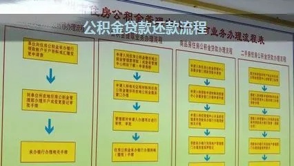 公积金怎么取现还款