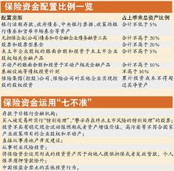 医保补贴可以取现吗？——揭秘医保资金的使用渠道和限制