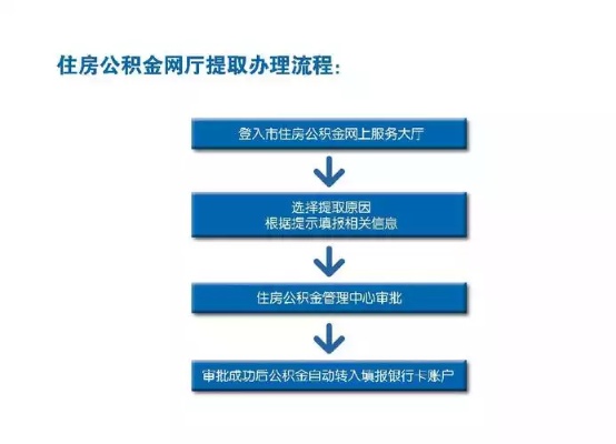 住房公积金账户取现指南