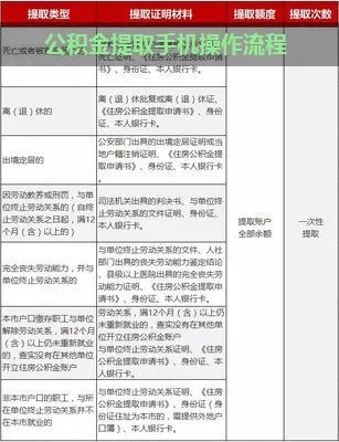 公积金分期取现指南，一步步教你如何操作