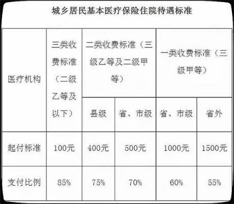 萍乡医保可以取现吗？——医保取现政策解读与实践探讨