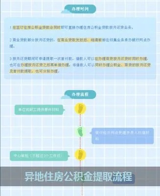 北京公积金异地取现，政策详解与操作指南