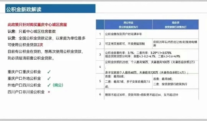 重庆市个人公积金政策解读及取现全攻略