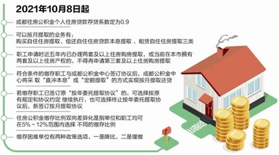 成都公积金取现政策详解，如何合理利用住房公积金实现个人财务自由