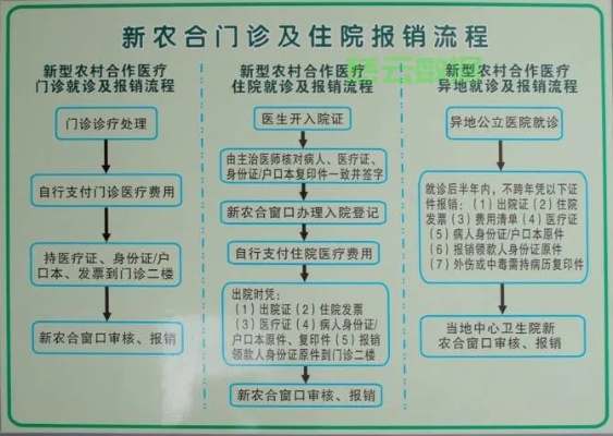 农村合作医保怎么取现？详细操作流程及注意事项一览