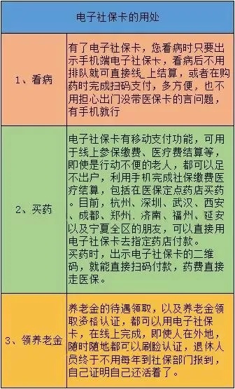 2020医保卡取现指南，如何操作及注意事项