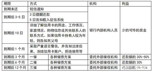 河北廊坊医保取现攻略，如何办理、流程及注意事项