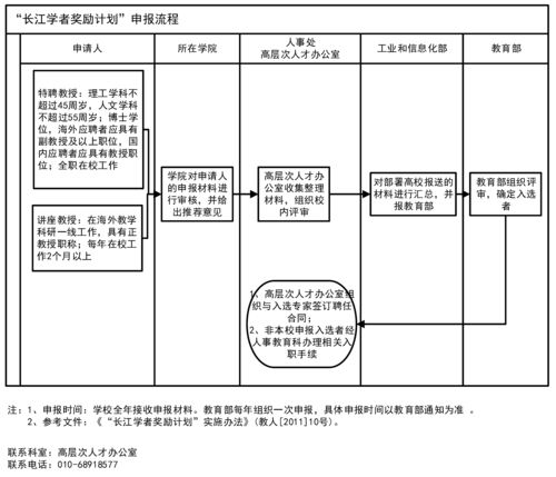 河北廊坊医保取现攻略，如何办理、流程及注意事项