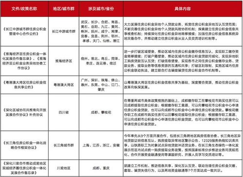 郑州公积金取现资料，流程、条件及所需材料详解