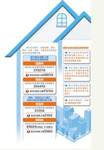 郑州公积金取现公司，便捷、高效、安全