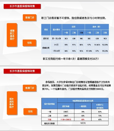 长沙急用钱医保取现指南