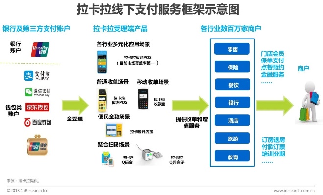 合利宝POS与拉卡拉，中国移动支付领域的两大巨头