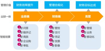 合收银 POS:合利宝，让生意更轻松便捷的财务管理解决方案