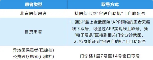 北京医保无卡取现指南