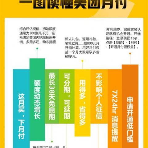 美团月付套出来方法是什么