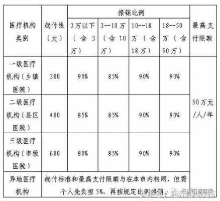 省外医保可以取现吗？