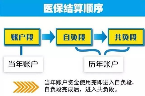 医保历年账户余额取现，了解政策、操作流程及注意事项