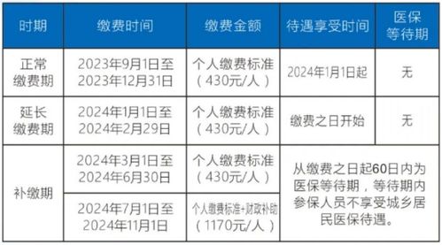 医保缴费多久可以取现，详细解答与操作指南