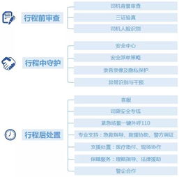 网上查全国酒店入住记录，便捷与安全