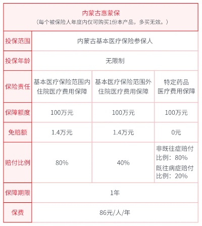 呼市医保卡取现指南