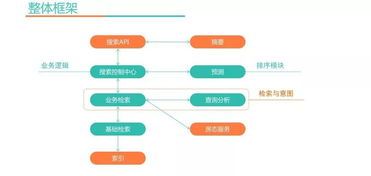 揭秘，深度探索酒店记录查询的艺术与科学