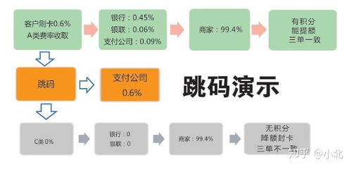 POS机正规申请流程指南